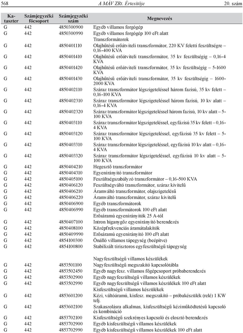 0,16-400 KVA G 442 4850401410 Olajhűtésű erőátviteli transzformátor, 35 kv feszültségig 0,16-4 KVA G 442 4850401420 Olajhűtésű erőátviteli transzformátor, 35 kv feszültségig 5-1600 KVA G 442