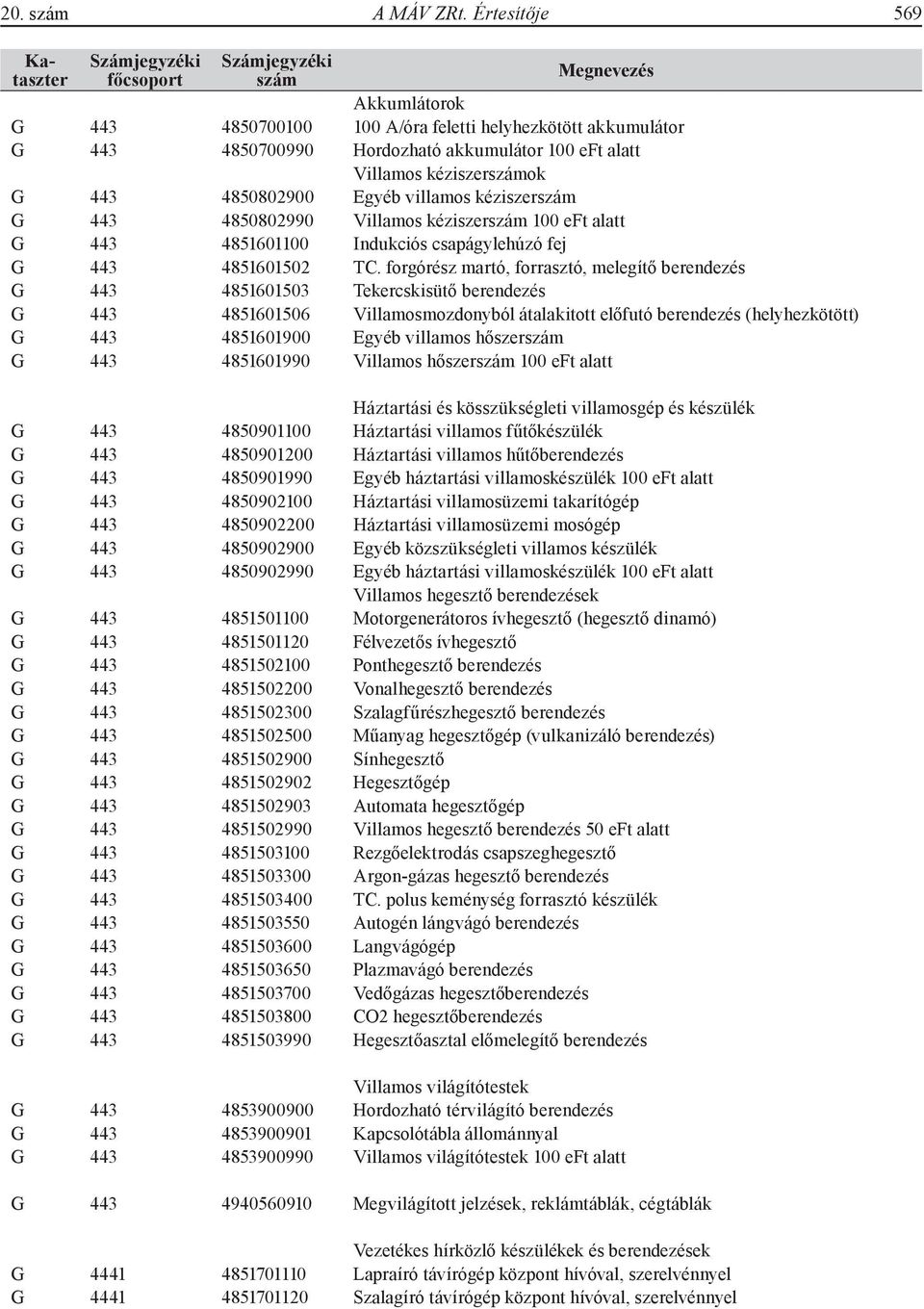 kéziszer G 443 4850802990 Villamos kéziszer 100 eft alatt G 443 4851601100 Indukciós csapágylehúzó fej G 443 4851601502 TC.
