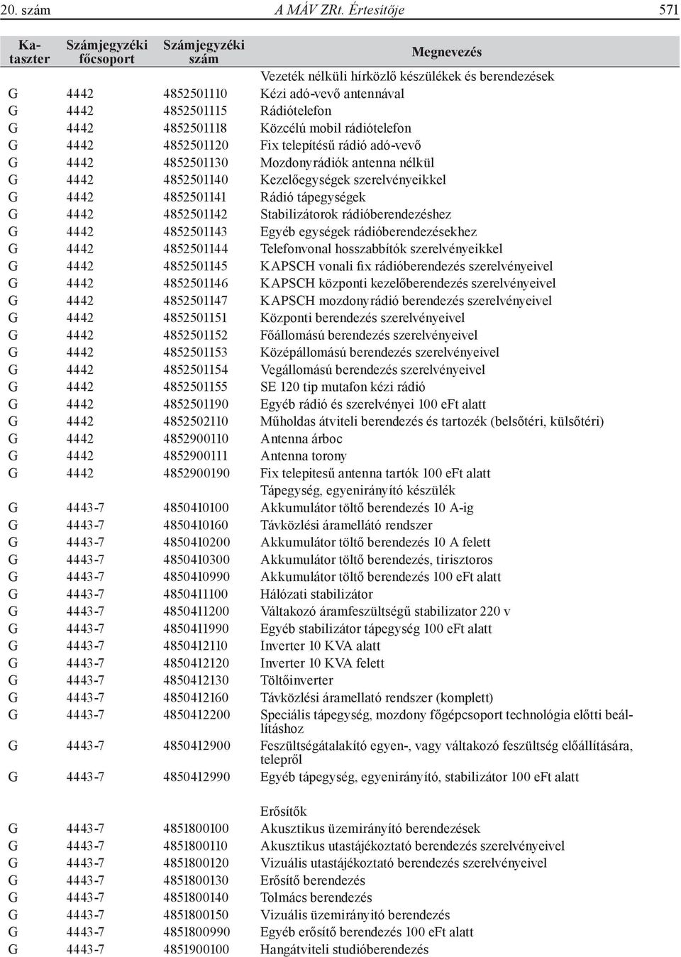 4852501120 Fix telepítésű rádió adó-vevő G 4442 4852501130 Mozdonyrádiók antenna nélkül G 4442 4852501140 Kezelőegységek szerelvényeikkel G 4442 4852501141 Rádió tápegységek G 4442 4852501142