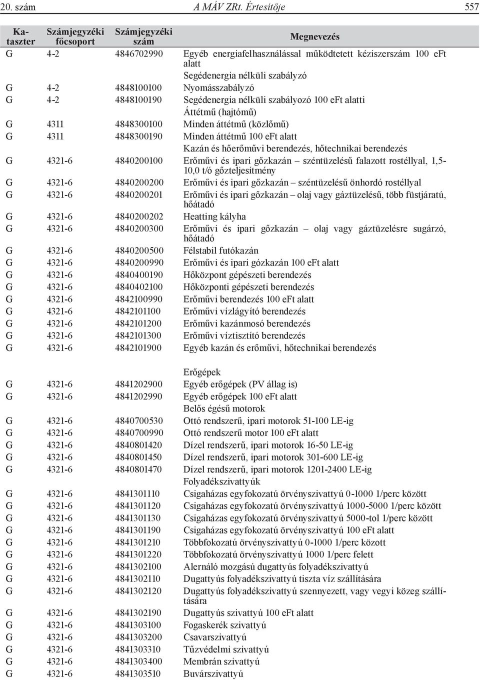 szabályozó 100 eft alatti Áttétmű (hajtómű) G 4311 4848300100 Minden áttétmű (közlőmű) G 4311 4848300190 Minden áttétmű 100 eft alatt Kazán és hőerőművi berendezés, hőtechnikai berendezés G 4321-6