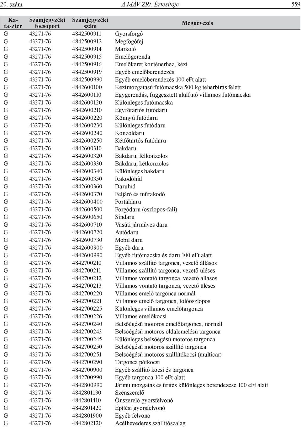 43271-76 4842500919 Egyéb emelőberendezés G 43271-76 4842500990 Egyéb emelőberendezés 100 eft alatt G 43271-76 4842600100 Kézimozgatású futómacska 500 kg teherbírás felett G 43271-76 4842600110