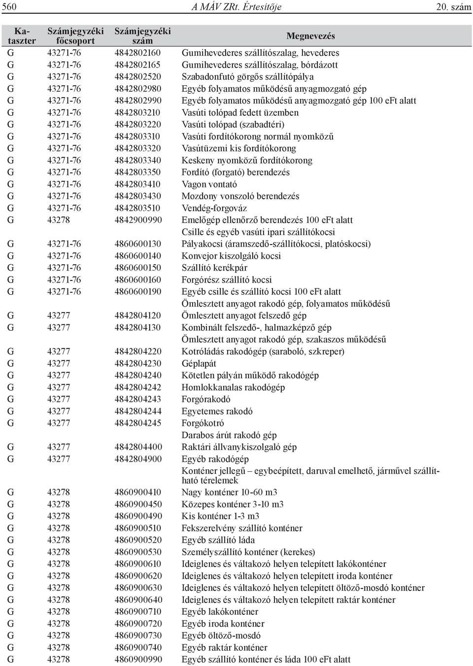 4842802980 Egyéb folyamatos működésű anyagmozgató gép G 43271-76 4842802990 Egyéb folyamatos működésű anyagmozgató gép 100 eft alatt G 43271-76 4842803210 Vasúti tolópad fedett üzemben G 43271-76