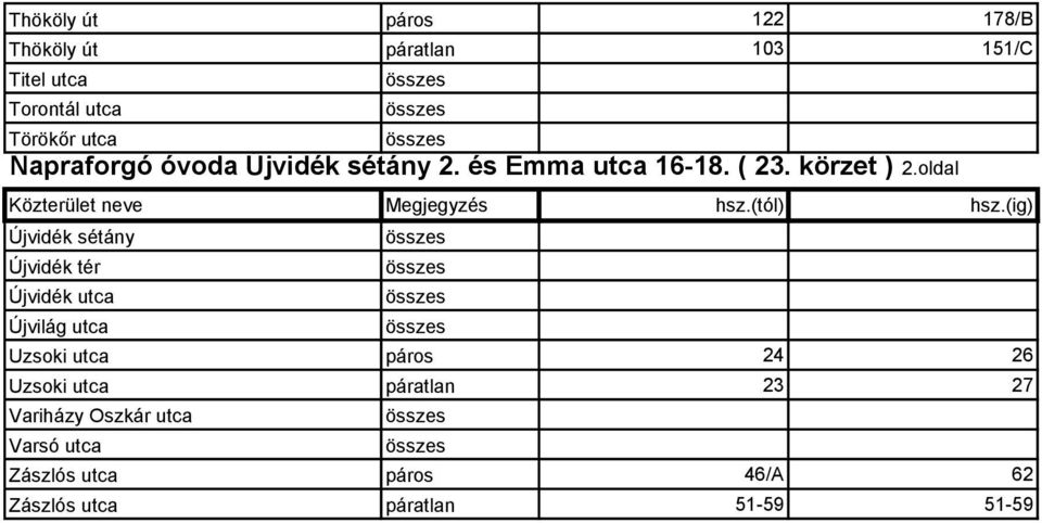 oldal Újvidék sétány Újvidék tér Újvidék utca Újvilág utca Uzsoki utca páros 24 26 Uzsoki