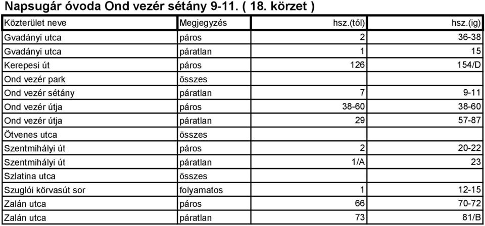 Ond vezér sétány páratlan 7 9-11 Ond vezér útja páros 38-60 38-60 Ond vezér útja páratlan 29 57-87 Ötvenes