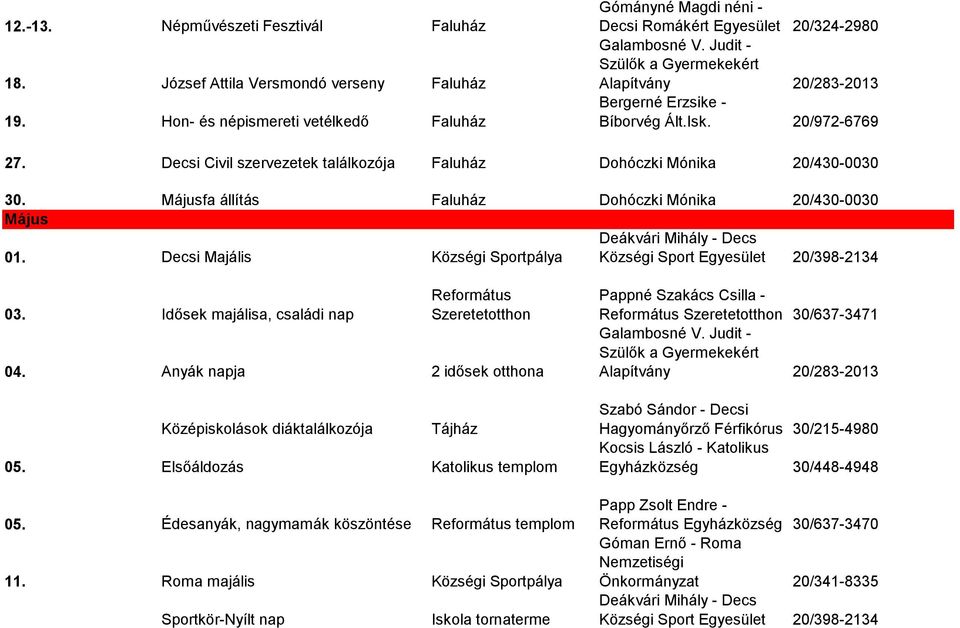 Idősek majálisa, családi nap Református Szeretetotthon 04. Anyák napja 2 idősek otthona Középiskolások diáktalálkozója Tájház 05. Elsőáldozás Katolikus templom 05.