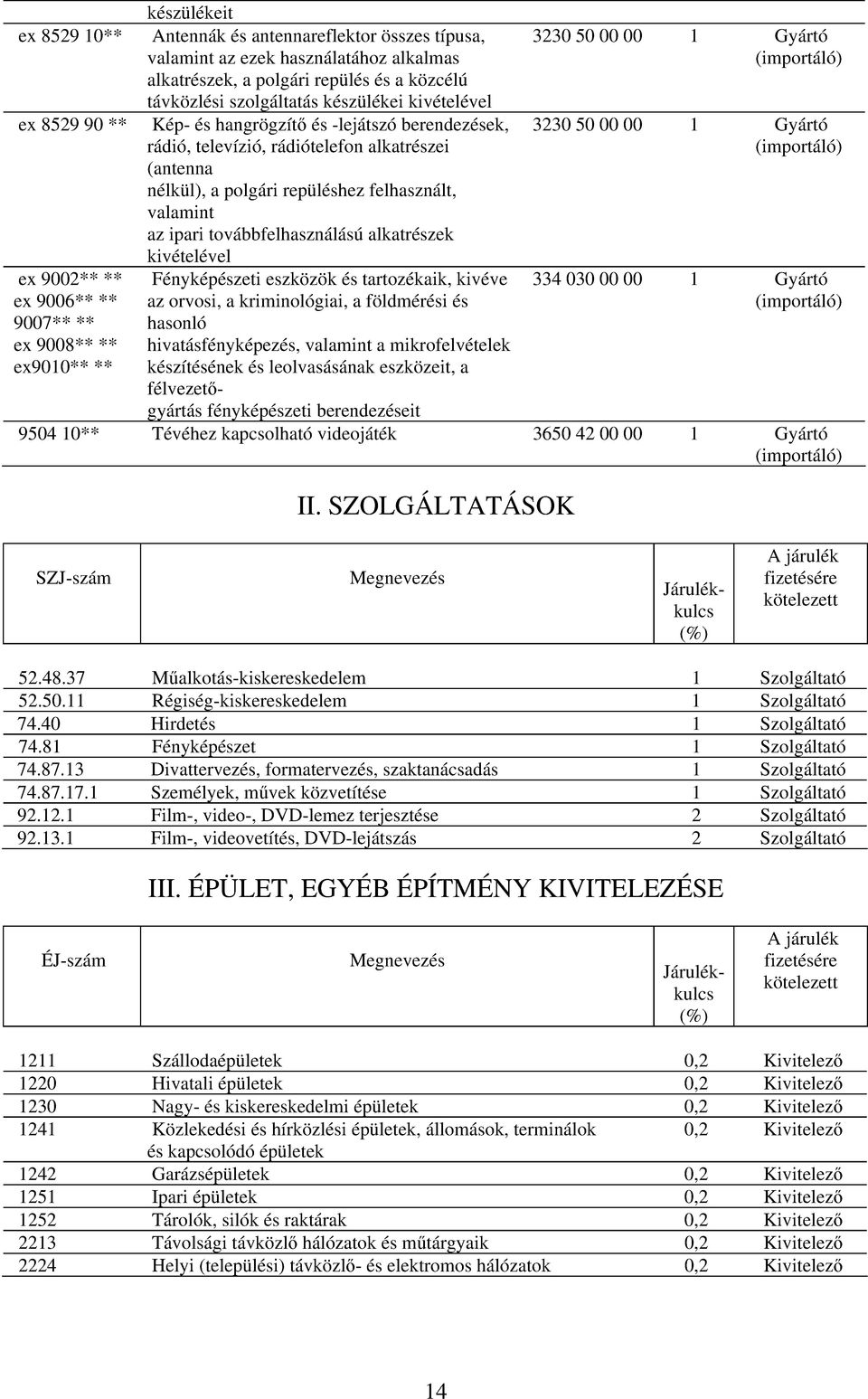 felhasznált, valamint az ipari továbbfelhasználású alkatrészek kivételével ex 9002** ** ex 9006** ** Fényképészeti eszközök és tartozékaik, kivéve az orvosi, a kriminológiai, a földmérési és 334 030