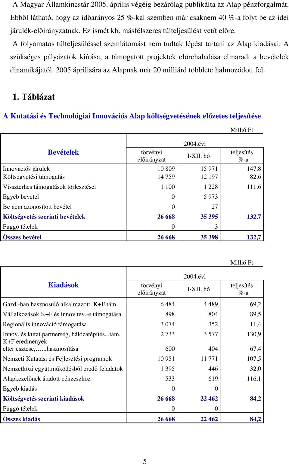 A szükséges pályázatok kiírása, a támogatott projektek előrehaladása elmaradt a bevételek dinamikájától. 2005 áprilisára az Alapnak már 20 milliárd többlete halmozódott fel. 1.
