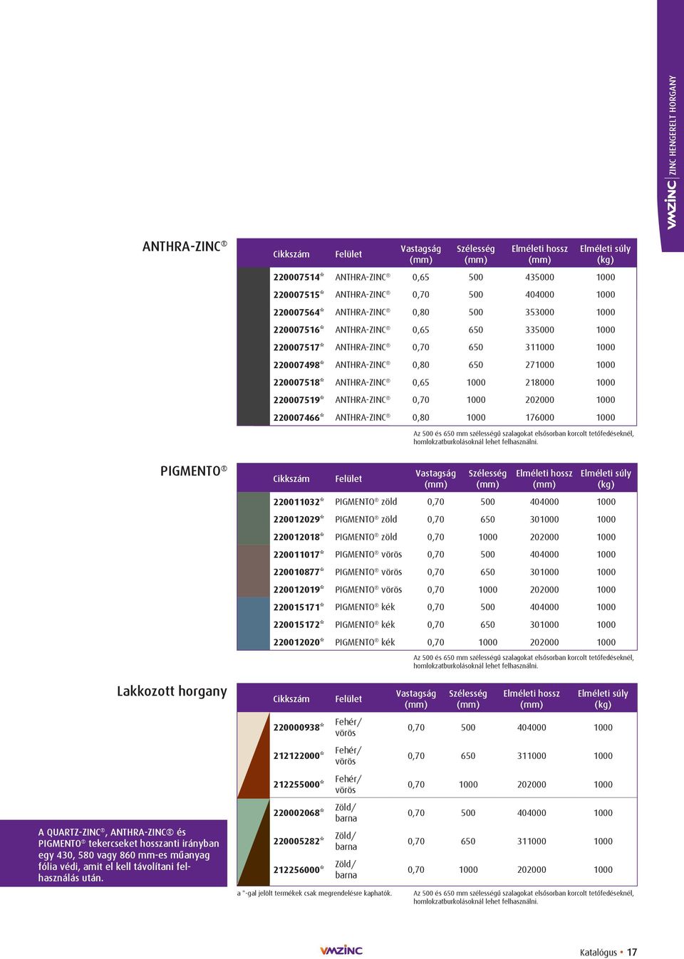 218000 1000 220007519* ANTHRA-ZINC 0,70 1000 202000 1000 220007466* ANTHRA-ZINC 0,80 1000 176000 1000 Az 500 és 650 mm szélességû szalagokat elsôsorban korcolt tetôfedéseknél, homlokzatburkolásoknál