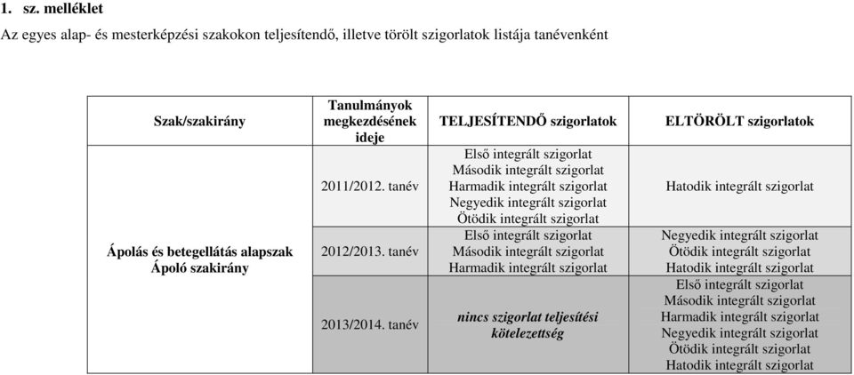 mesterképzési szakokon teljesítendő,