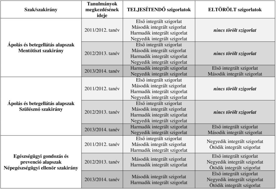 Egészségügyi gondozás és