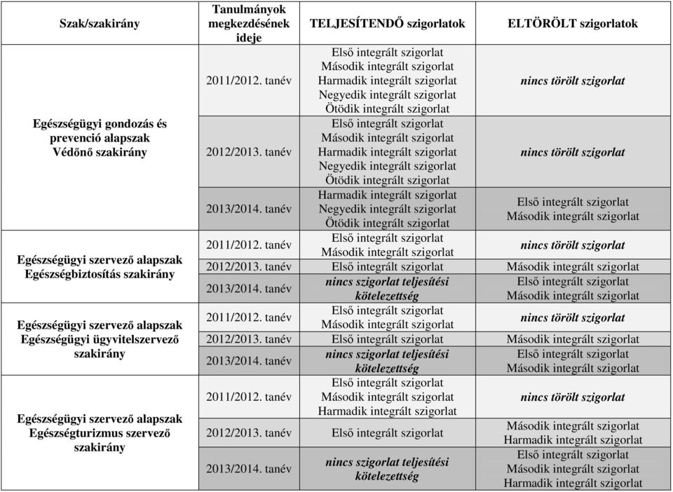 Egészségügyi szervező alapszak Egészségügyi ügyvitelszervező