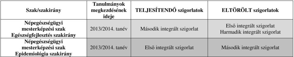 szakirány  szak Epidemiológia