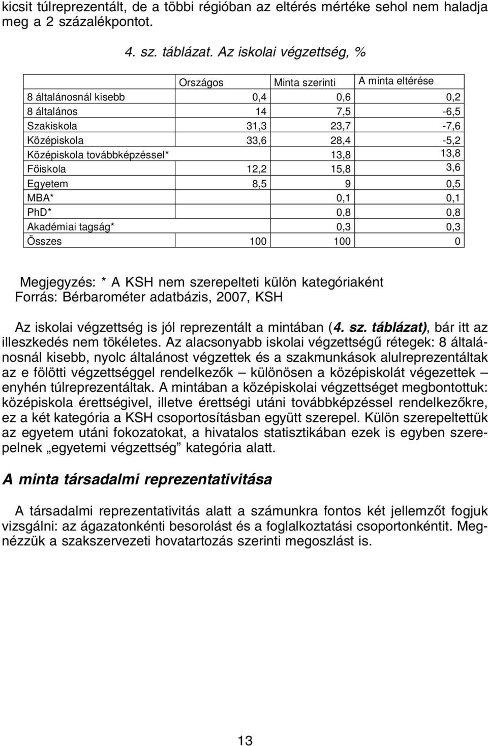 továbbképzéssel* 13,8 13,8 Főiskola 12,2 15,8 3,6 Egyetem 8,5 9 0,5 MBA* 0,1 0,1 PhD* 0,8 0,8 Akadémiai tagság* 0,3 0,3 Összes 100 100 0 Megjegyzés: * A KSH nem szerepelteti külön kategóriaként, KSH