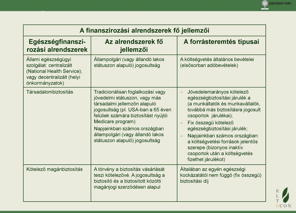 Tradicionálisan foglalkozási vagy jövedelmi státuszon, vagy más társadalmi jellemzőn alapuló jogosultság (pl.