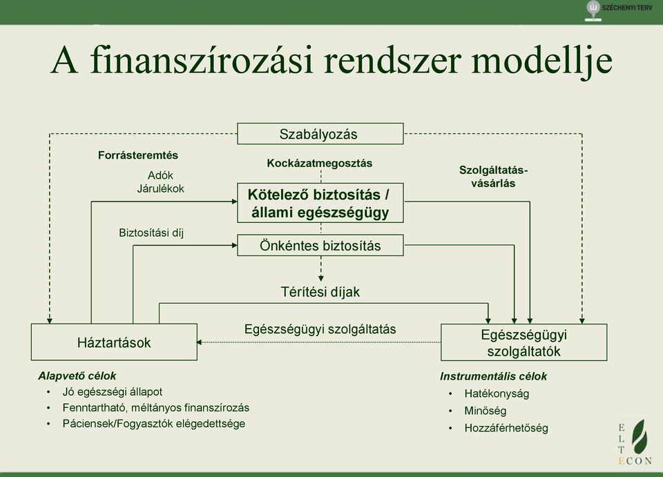 díjak Háztartások Egészségügyi szolgáltatás Egészségügyi szolgáltatók Alapvető célok Jó egészségi állapot