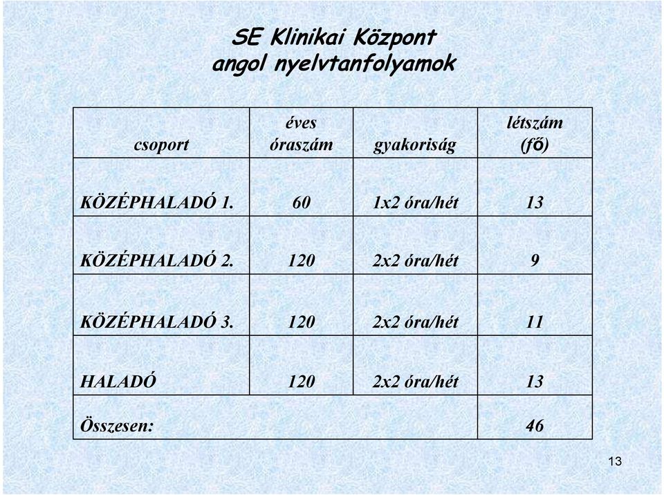 6 x2 óra/hét 3 KÖZÉPHALADÓ 2.