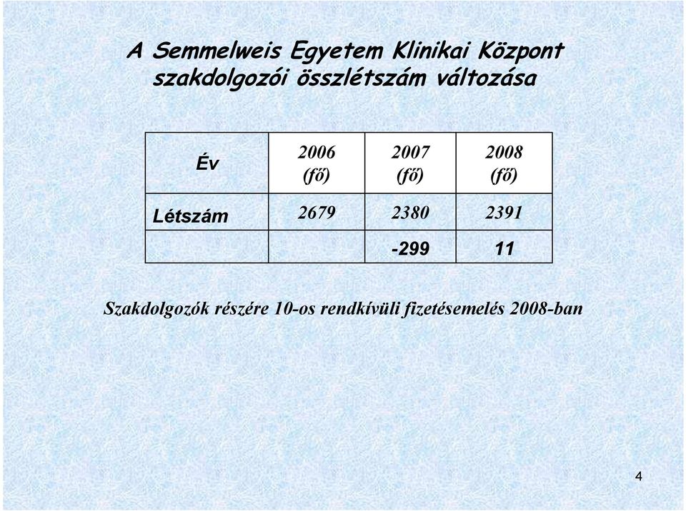 27 (fı) 28 (fı) Létszám 2679 238 239-299