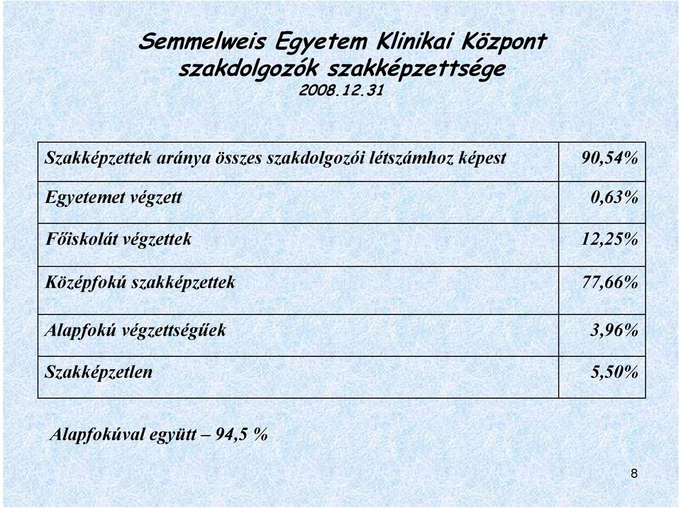 Egyetemet végzett Fıiskolát végzettek Középfokú szakképzettek Alapfokú