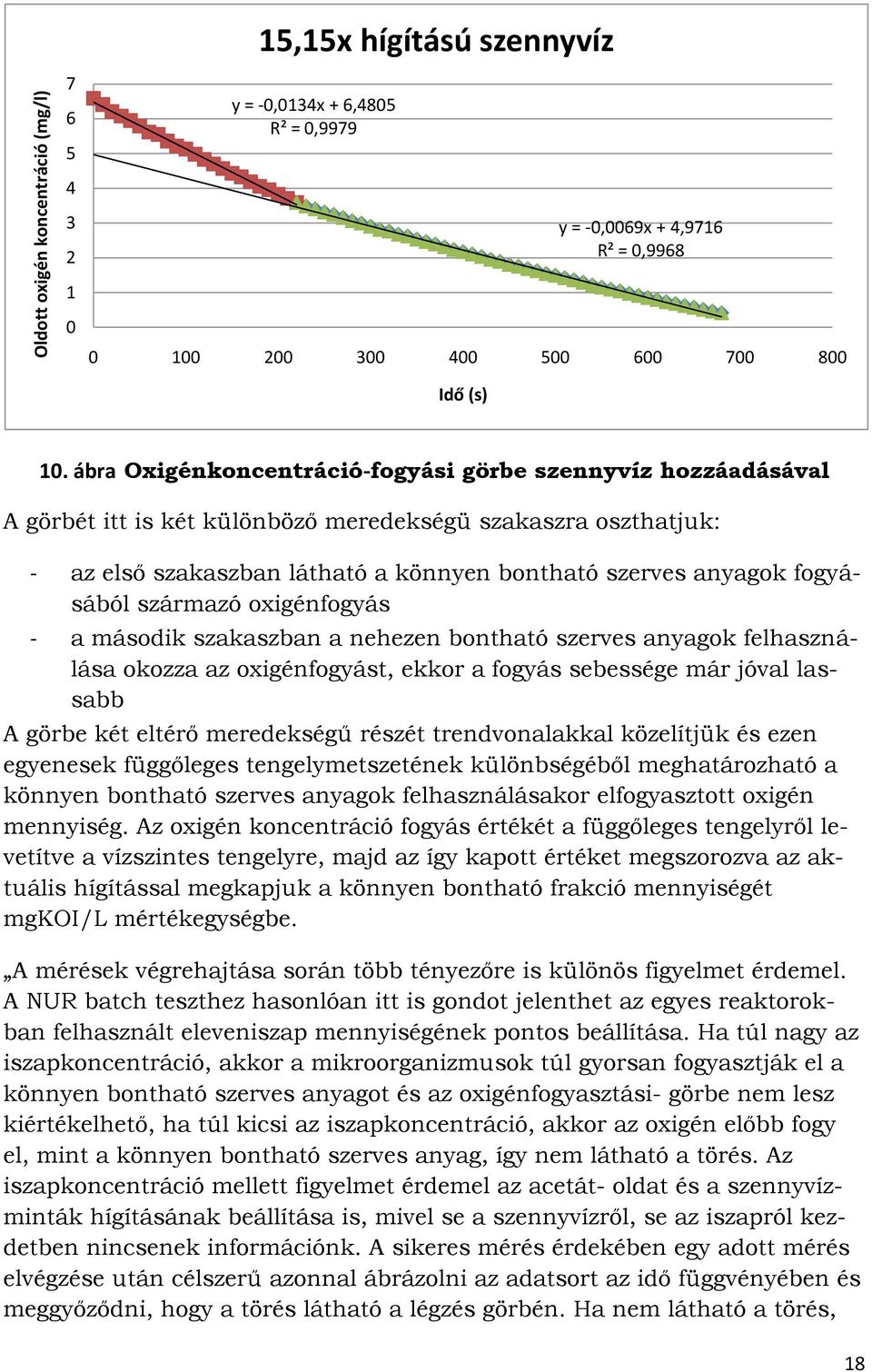 fogyásából származó oxigénfogyás - a második szakaszban a nehezen bontható szerves anyagok felhasználása okozza az oxigénfogyást, ekkor a fogyás sebessége már jóval lassabb A görbe két eltérő