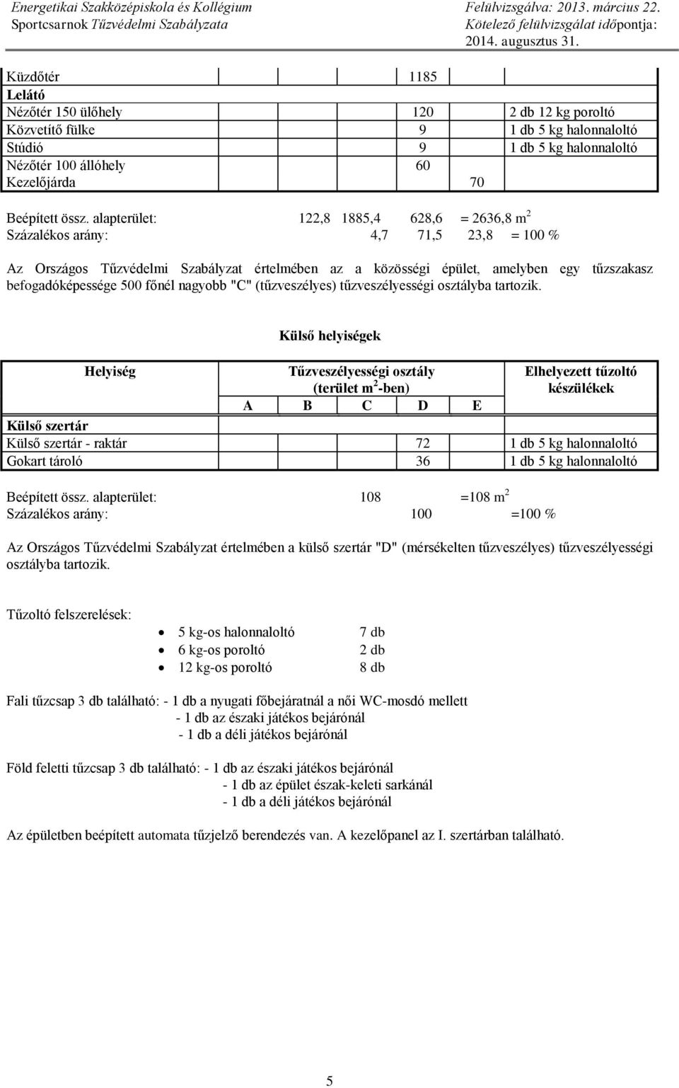 főnél nagyobb "C" (tűzveszélyes) tűzveszélyességi osztályba tartozik.