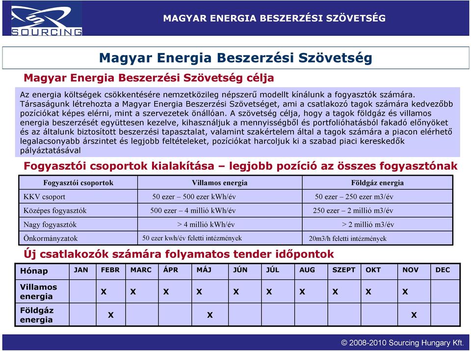 A szövetség célja, hogy a tagok földgáz és villamos energia beszerzését együttesen kezelve, kihasználjuk a mennyisségből és portfolióhatásból fakadó előnyöket és az általunk biztosított beszerzési