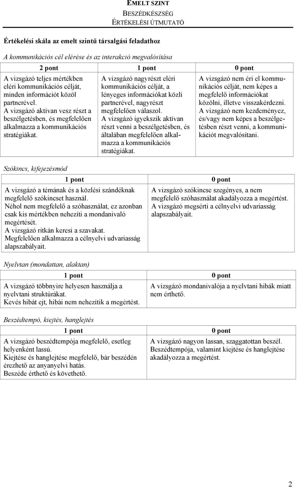 igyekszik aktívan részt venni a beszélgetésben, és általában megfelelően alkalmazza a kommunikációs a témának és a közlési szándéknak megfelelő szókincset Néhol nem megfelelő a szóhasználat, ez