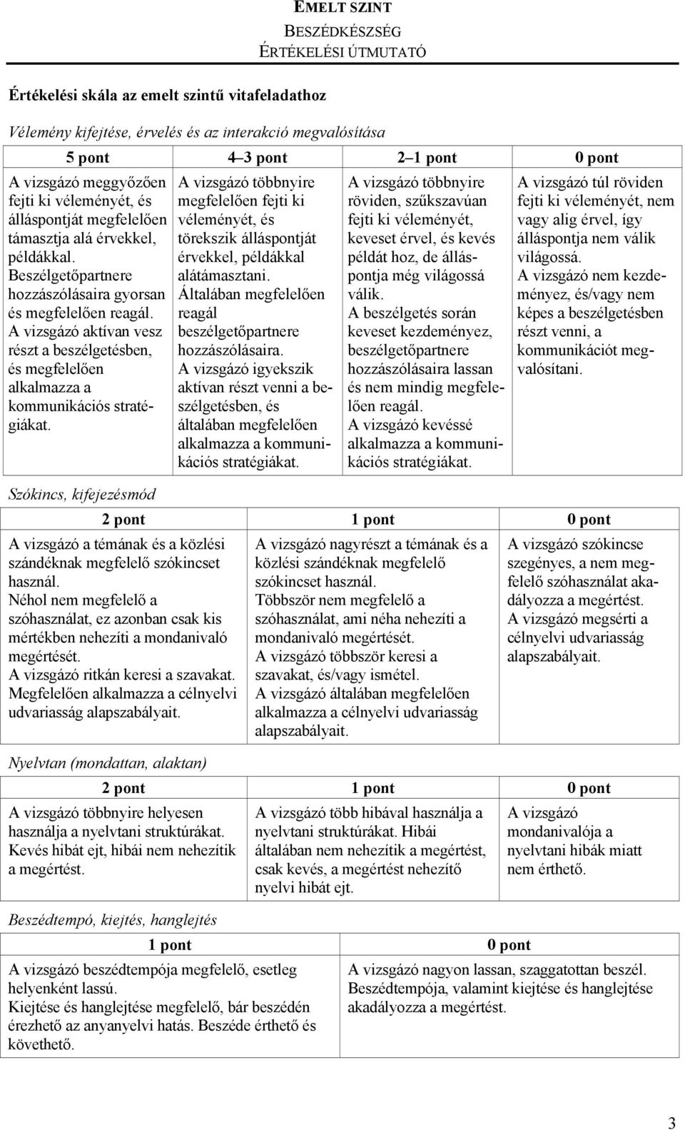 aktívan vesz részt a beszélgetésben, és megfelelően alkalmazza a kommunikációs megfelelően fejti ki véleményét, és törekszik álláspontját érvekkel, példákkal alátámasztani.