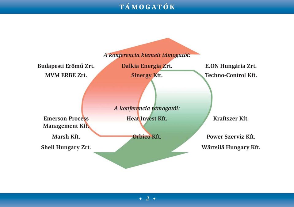 Techno-Control Kft. A konferencia támogatói: Emerson Process Heat Invest Kft.