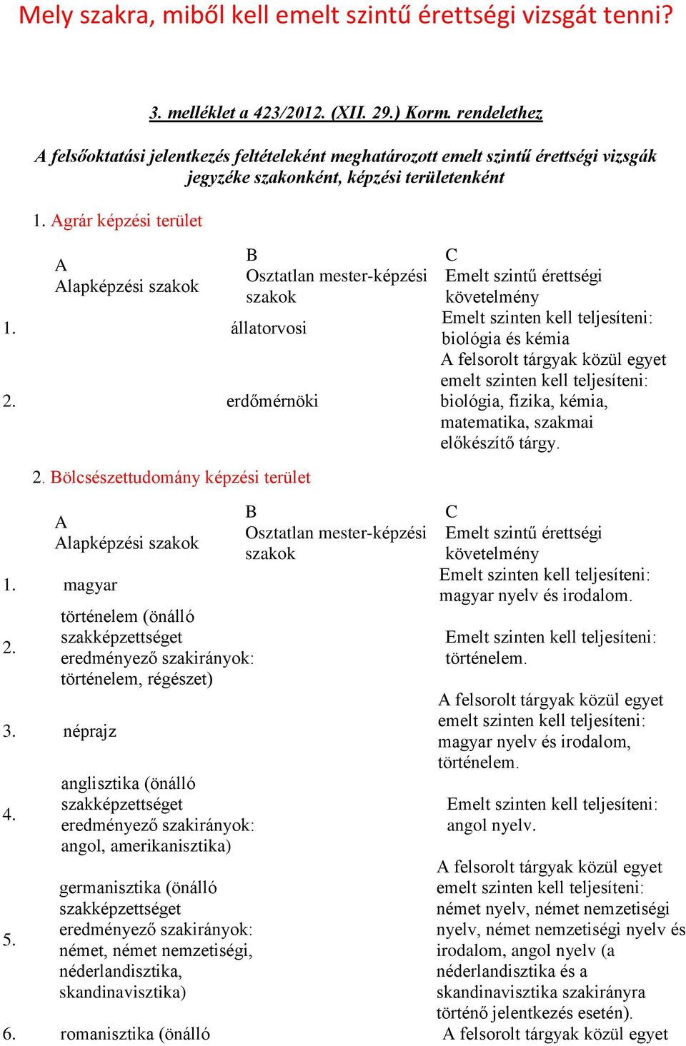 erdőmérnöki biológia és kémia biológia, fizika, kémia, szakmai előkészítő tárgy. 2. ölcsészettudomány képzési terület lapképzési 1. magyar 2. történelem (önálló történelem, régészet) 3. néprajz 4.