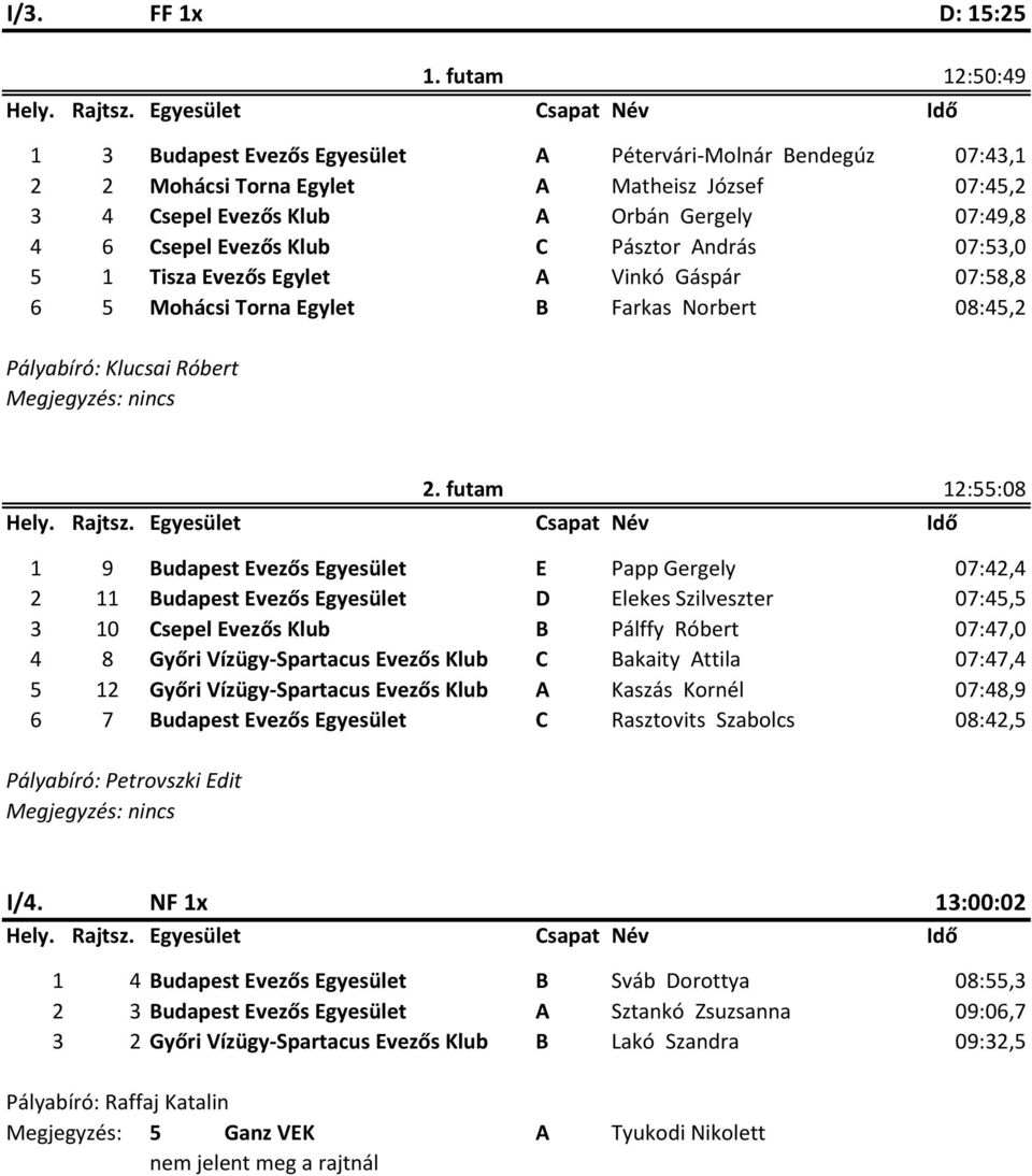 futam 12:55:08 1 9 Budapest Evezős Egyesület E Papp Gergely 07:42,4 2 11 Budapest Evezős Egyesület D Elekes Szilveszter 07:45,5 3 10 Csepel Evezős Klub B Pálffy Róbert 07:47,0 4 8 Győri