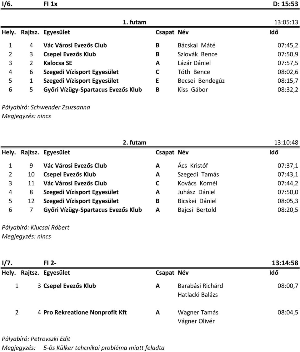 08:02,6 5 1 Szegedi Vízisport Egyesület E Becsei Bendegúz 08:15,7 6 5 Győri Vízügy-Spartacus Evezős Klub B Kiss Gábor 08:32,2 Pályabíró: Schwender Zsuzsanna 2.