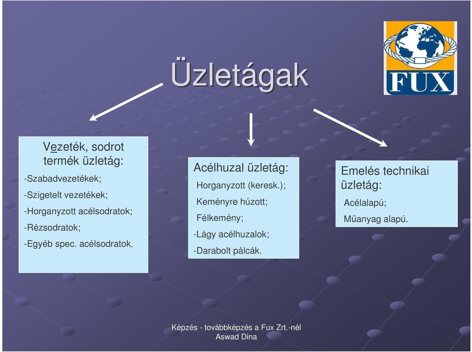 acélsodratok Acélhuzal üzletág: -Horganyzott (keresk.