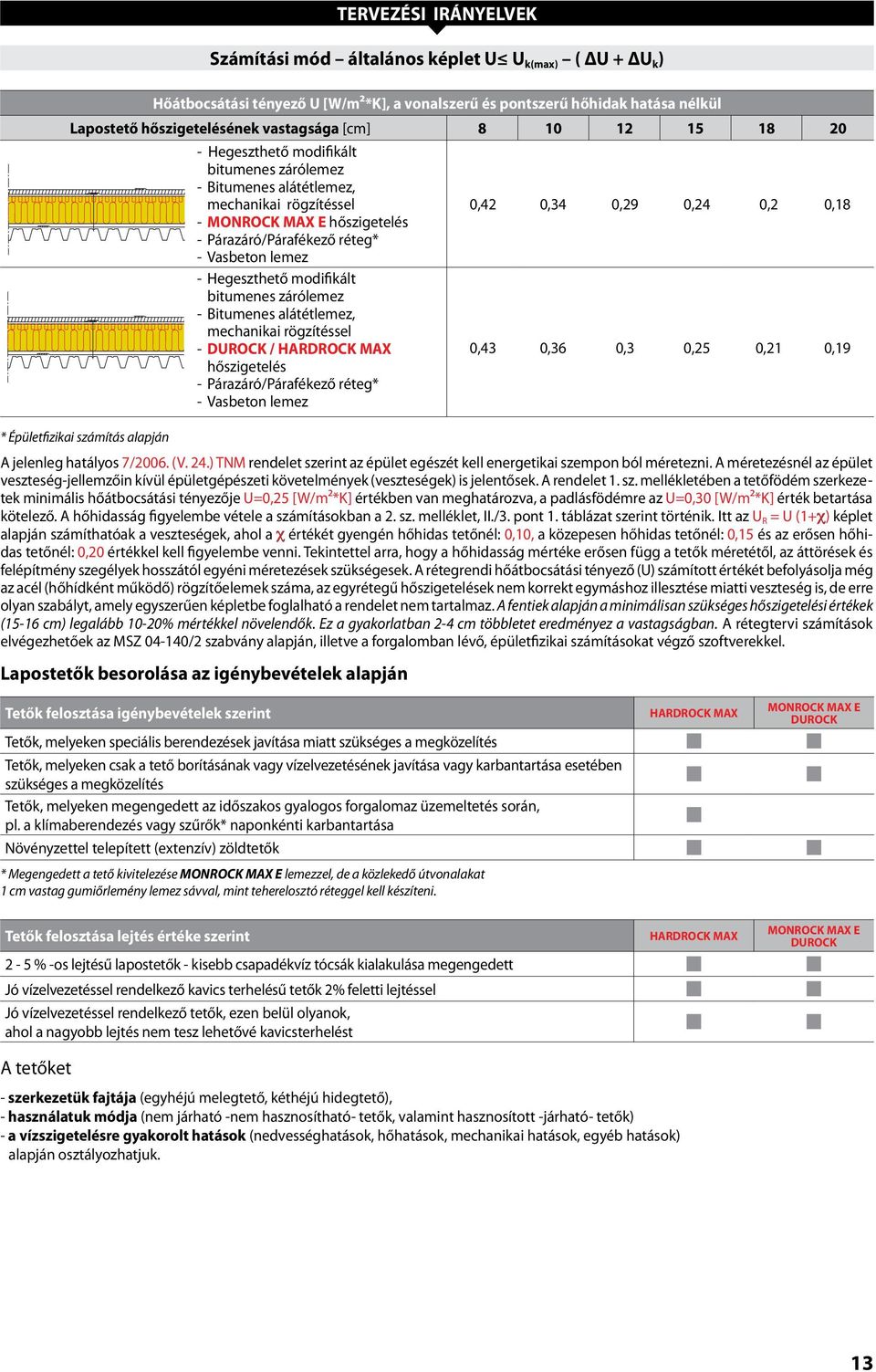 Vasbeton lemez - Hegeszthető modifikált bitumenes zárólemez - Bitumenes alátétlemez, mechanikai rögzítéssel - DUROCK / HARDROCK MAX 0, 0,6 0, 0,2 0,21 0,19 hőszigetelés - Párazáró/Párafékező réteg* -