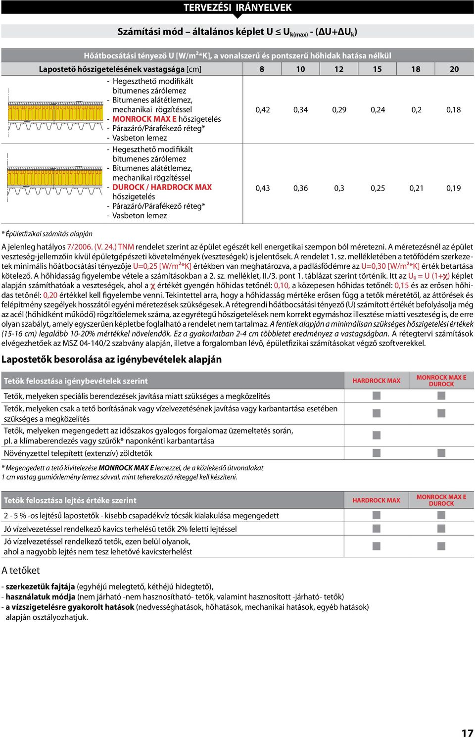 Vasbeton lemez - Hegeszthető modifikált bitumenes zárólemez - Bitumenes alátétlemez, mechanikai rögzítéssel - DUROCK / HARDROCK MAX 0, 0,6 0, 0,2 0,21 0,19 hőszigetelés - Párazáró/Párafékező réteg* -