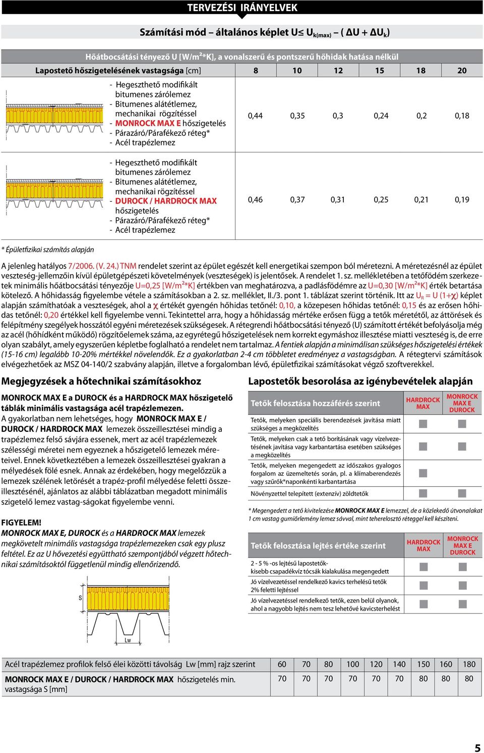 Acél trapézlemez - Hegeszthető modifikált bitumenes zárólemez - Bitumenes alátétlemez, mechanikai rögzítéssel - DUROCK / HARDROCK MAX hőszigetelés - Párazáró/Párafékező réteg* - Acél trapézlemez 0,6
