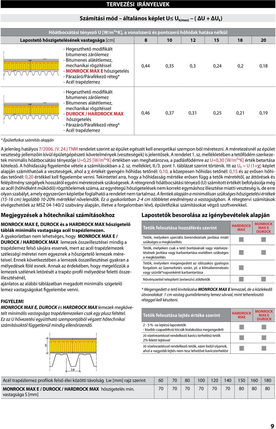 0,2 0,2 0,18 - Hegeszthető modifikált bitumenes zárólemez - Bitumenes alátétlemez, mechanikai rögzítéssel - DUROCK / HARDROCK MAX hőszigetelés - Párazáró/Párafékező réteg* - Acél trapézlemez 0,6 0,7
