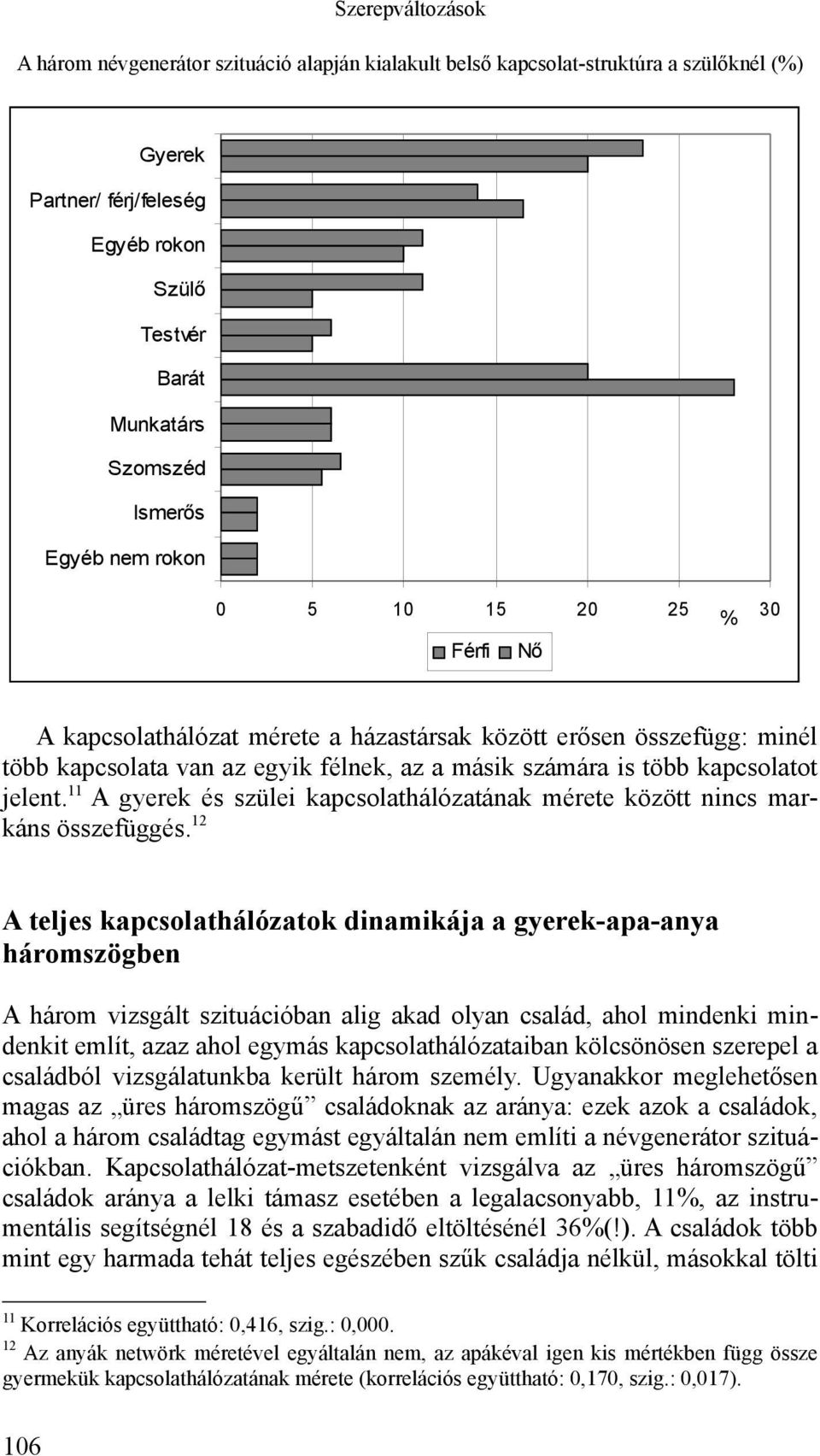 11 A gyerek és szülei kapcsolathálózatának mérete között nincs markáns összefüggés.