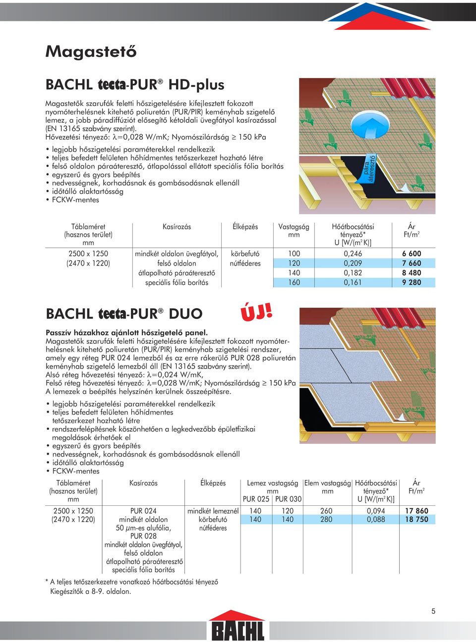 mindkét oldalon üvegfátyol, körbefutó 100 0,246 6 600 (2470 x 1220) felsõ oldalon nútféderes 120 0,209 7 660 átlapolható páraáteresztõ 140 0,182 8 480 speciális fólia borítás 160 0,161 9 280 BACHL