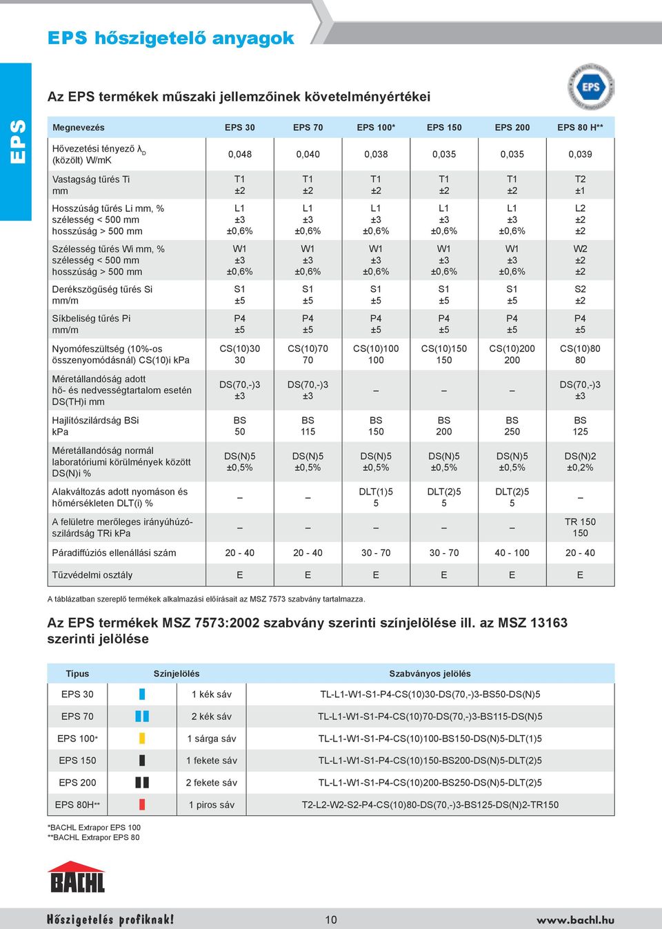 tűrés Wi, % szélesség < 500 hosszúság > 500 W1 ±3 ±0,6% W1 ±3 ±0,6% W1 ±3 ±0,6% W1 ±3 ±0,6% W1 ±3 ±0,6% W2 ±2 ±2 Derékszögűség tűrés Si /m S1 ±5 S1 ±5 S1 ±5 S1 ±5 S1 ±5 S2 ±2 Síkbeliség tűrés Pi /m