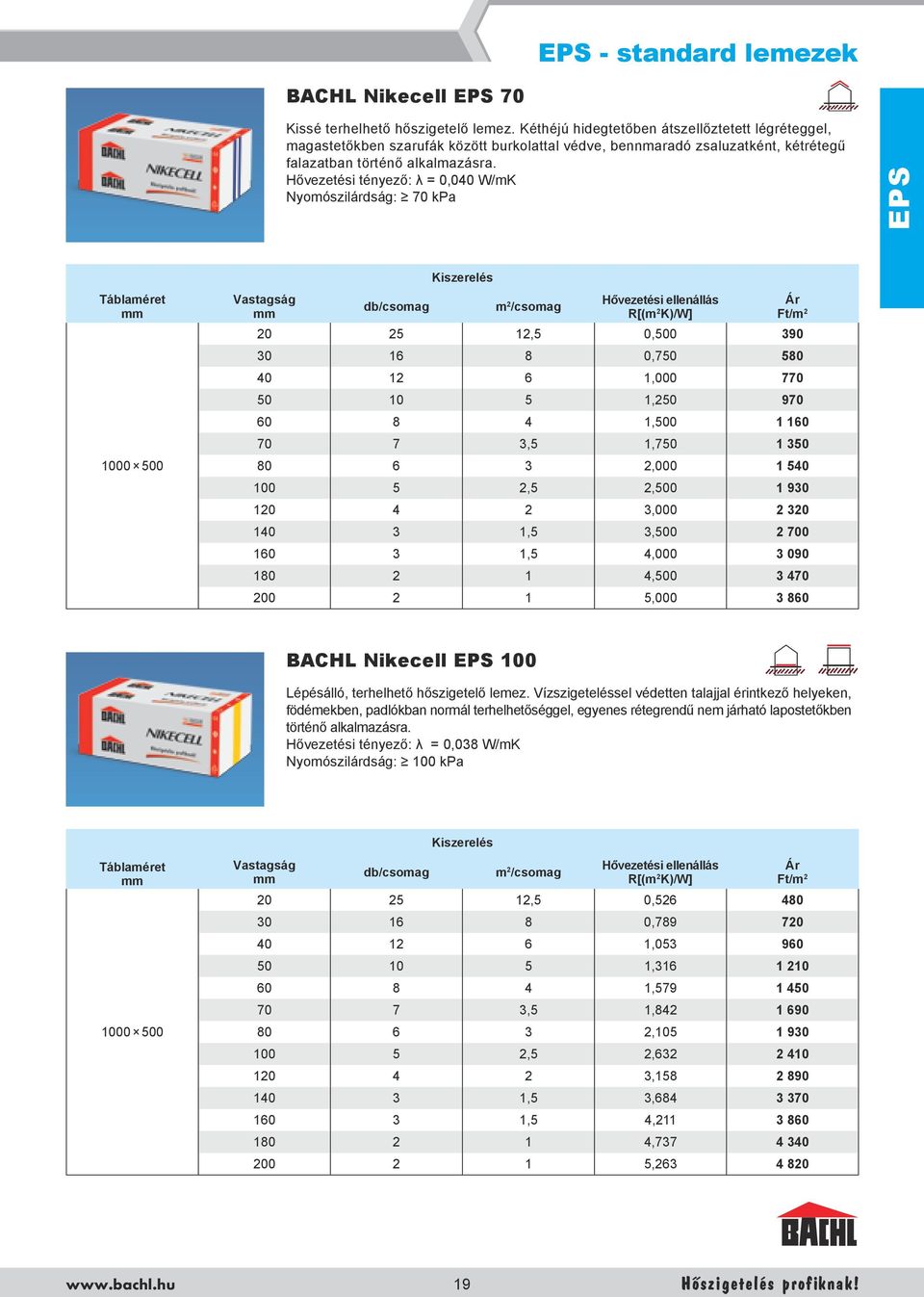 Hővezetési tényező: λ = 0,040 W/mK Nyomószilárdság: 70 kpa EPS 1000 500 db/csomag m 2 /csomag Hővezetési ellenállás R[(m 2 K)/W] 20 25 12,5 0,500 390 30 16 8 0,750 580 40 12 6 1,000 770 50 10 5 1,250