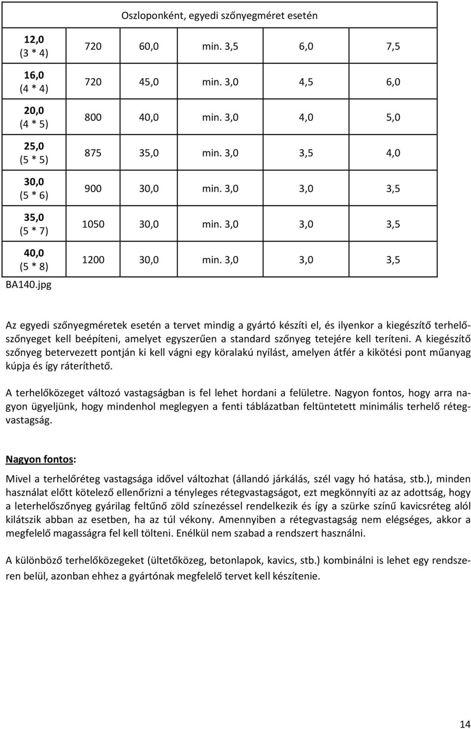 3,0 3,0 3,5 Az egyedi szőnyegméretek esetén a tervet mindig a gyártó készíti el, és ilyenkor a kiegészítő terhelőszőnyeget kell beépíteni, amelyet egyszerűen a standard szőnyeg tetejére kell teríteni.