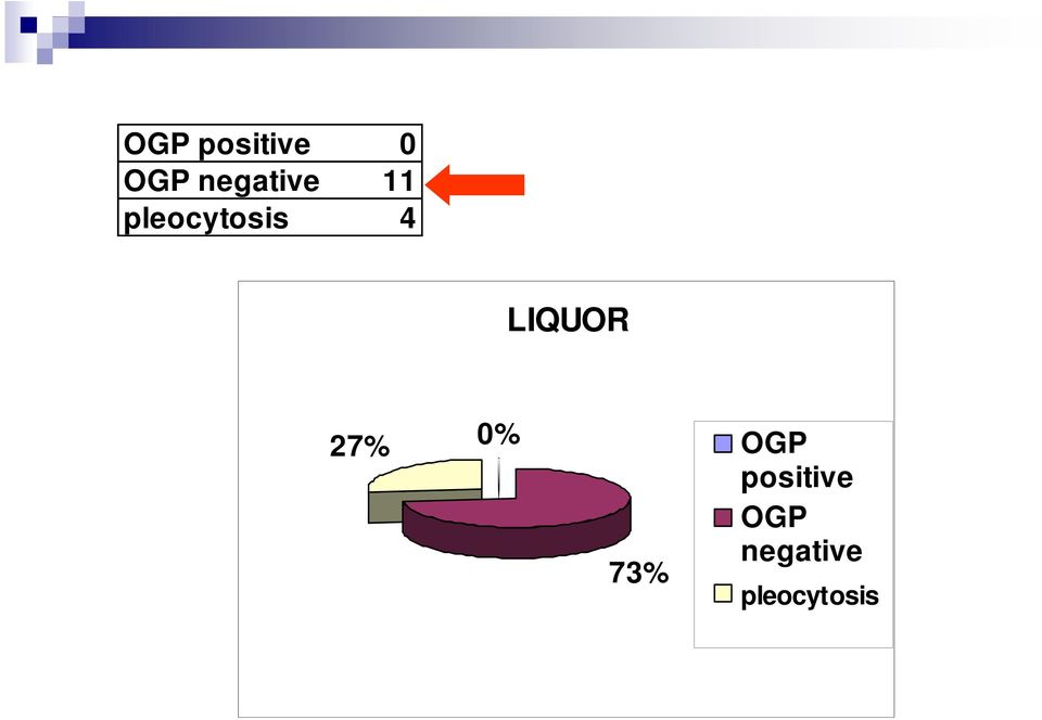 4 LIQUOR 27% 0% OGP