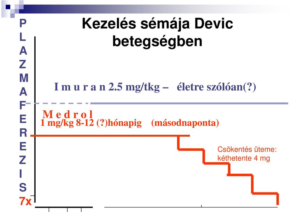 5 mg/tkg életre szólóan(?) 1 mg/kg 8-12 (?