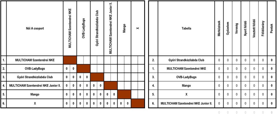 Győri Strandkézilabda Club 0 0 0 0 0 0 0 2. OVB-LadyBugs 0 0 1. MULTICHAM Szentendrei NKE 0 0 0 0 0 0 0 3. Győri Strandkézilabda Club 0 0 0 0 3.