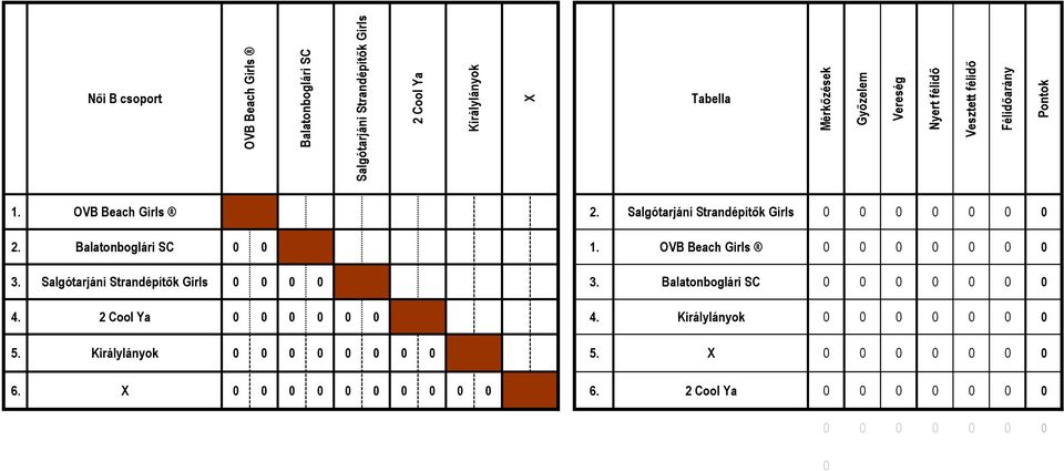 Balatonboglári SC 0 0 1. OVB Beach Girls 0 0 0 0 0 0 0 3. Salgótarjáni Strandépítők Girls 0 0 0 0 3. Balatonboglári SC 0 0 0 0 0 0 0 4.