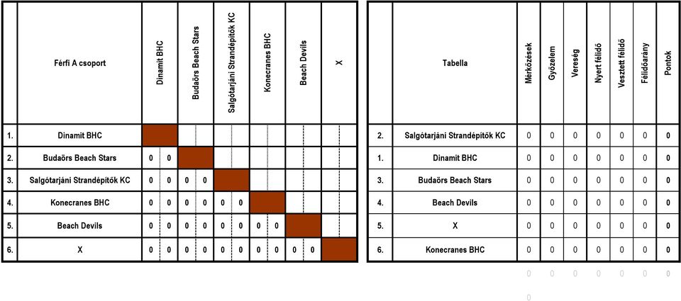 Dinamit BHC 0 0 0 0 0 0 0 3. Salgótarjáni Strandépítők KC 0 0 0 0 3. Budaörs Beach Stars 0 0 0 0 0 0 0 4. Konecranes BHC 0 0 0 0 0 0 4.