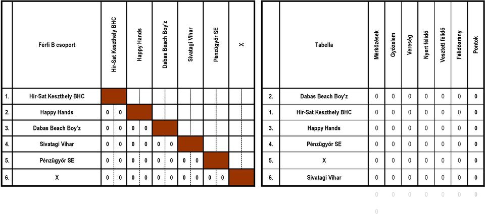 Hír-Sat Keszthely BHC 0 0 0 0 0 0 0 3. Dabas Beach Boy'z 0 0 0 0 3. Happy Hands 0 0 0 0 0 0 0 4. Sivatagi Vihar 0 0 0 0 0 0 4.