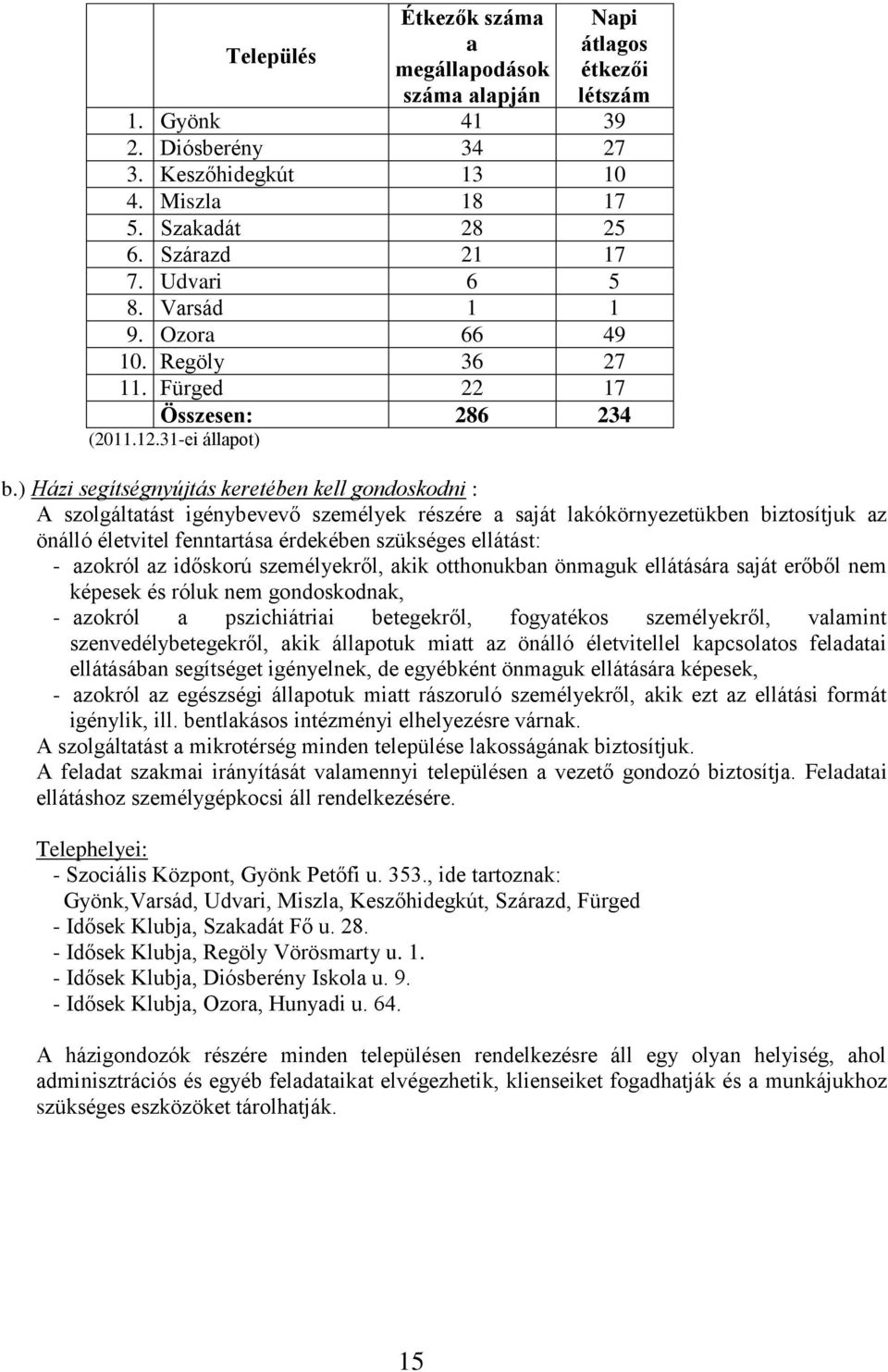 ) Házi segítségnyújtás keretében kell gondoskodni : A szolgáltatást igénybevevő személyek részére a saját lakókörnyezetükben biztosítjuk az önálló életvitel fenntartása érdekében szükséges ellátást:
