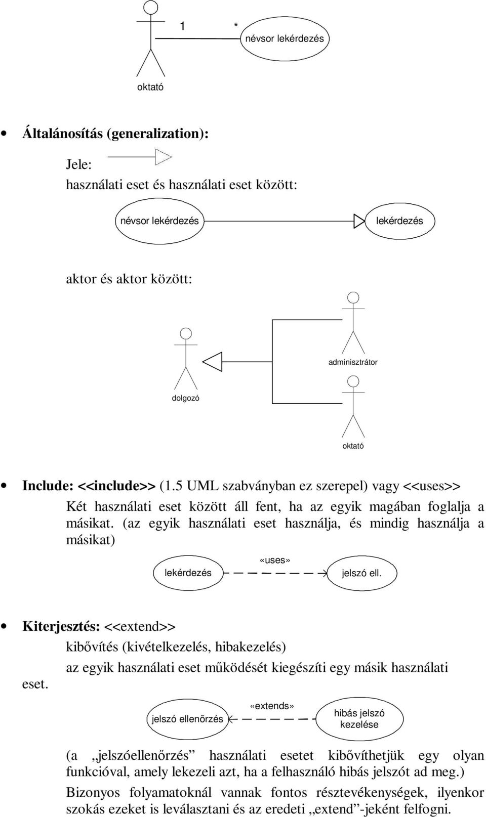 (az egyik használati eset használja, és mindig használja a másikat) jelszó ell.