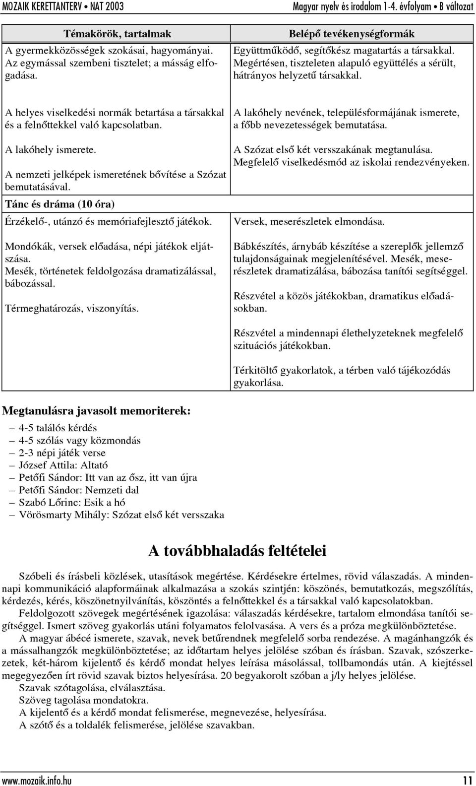 A nemzeti jelképek ismeretének bõvítése a Szózat bemutatásával. Tánc és dráma (10 óra) Érzékelõ-, utánzó és memóriafejlesztõ játékok. Mondókák, versek elõadása, népi játékok eljátszása.